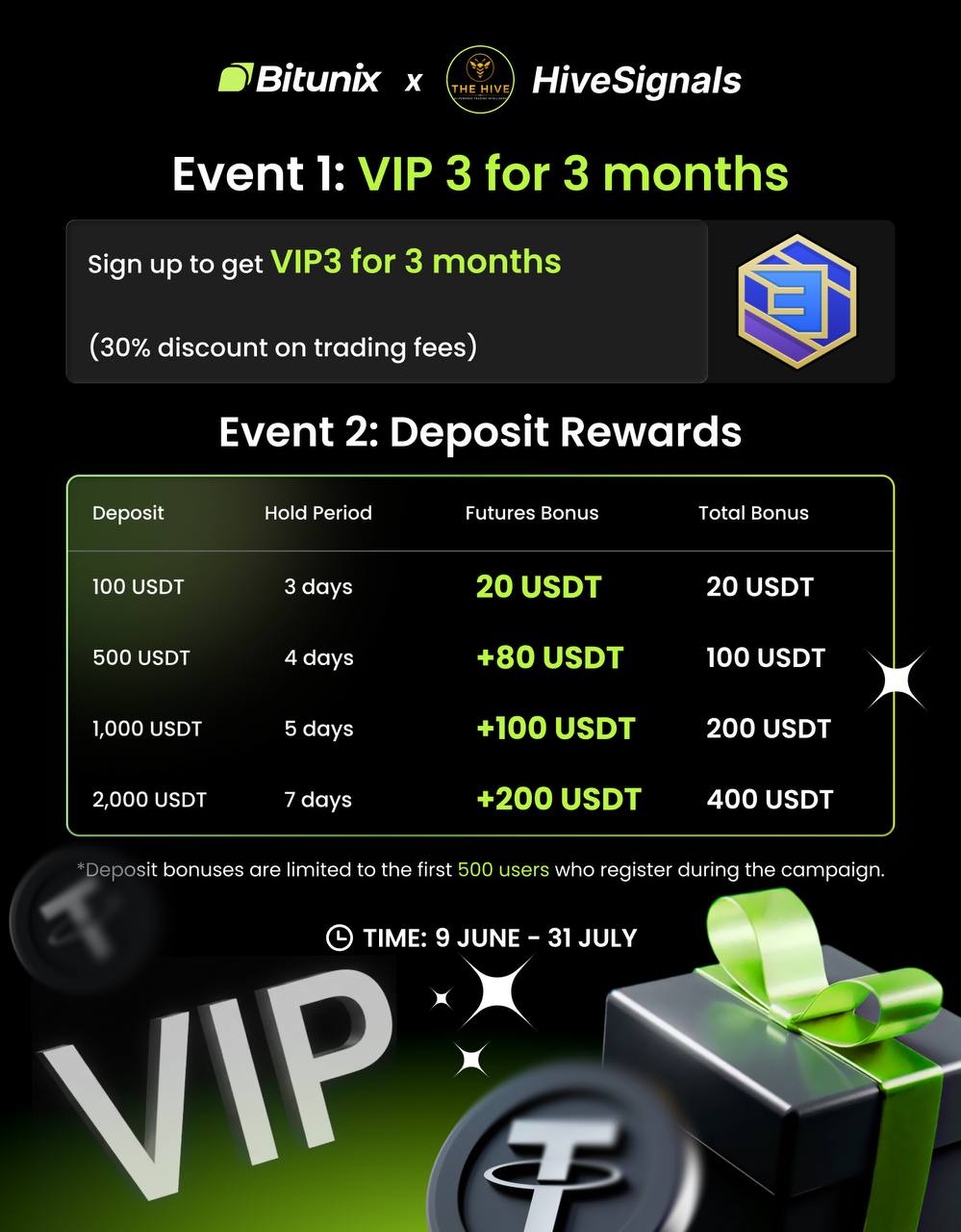 Bitunix x HiveSignals Partnership Offer
